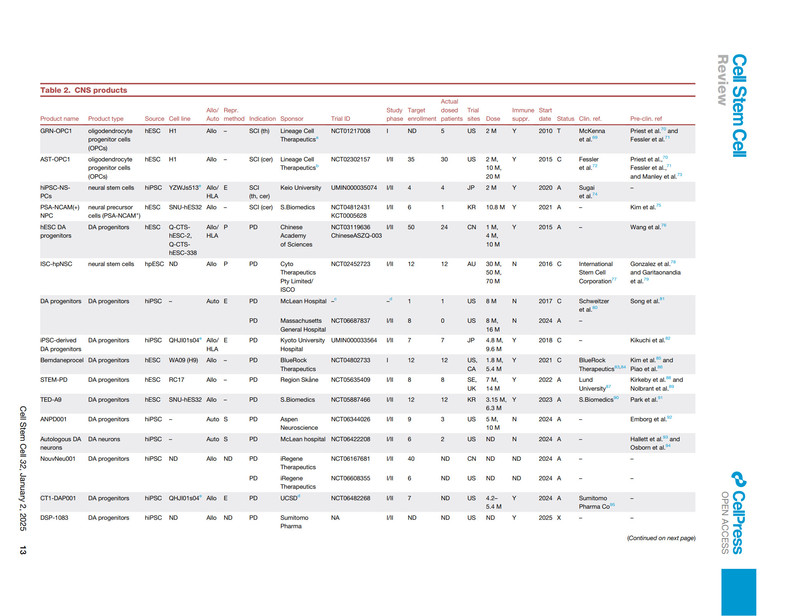 临床试验中的多能干细胞衍生疗法：2025 年更新_4.jpg