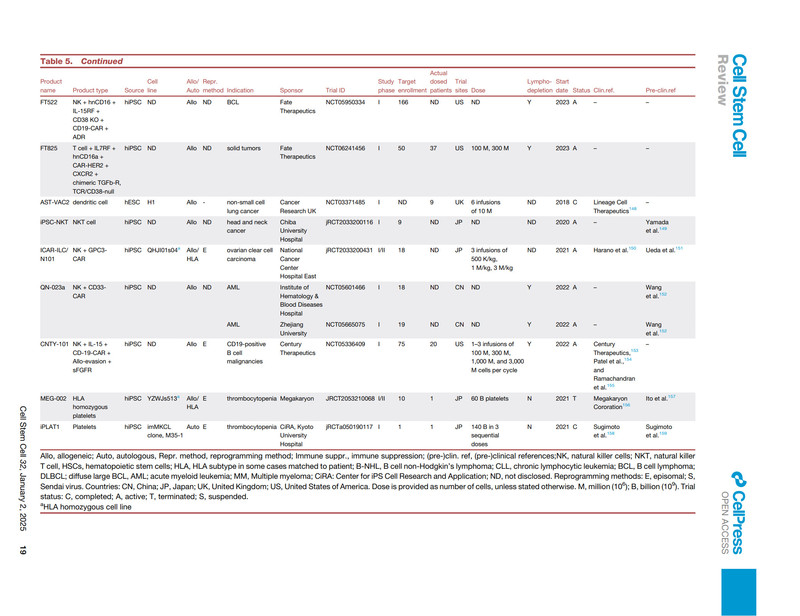 临床试验中的多能干细胞衍生疗法：2025 年更新_10.jpg