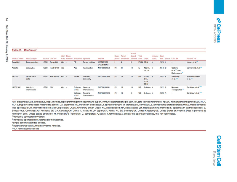 临床试验中的多能干细胞衍生疗法：2025 年更新_5.jpg