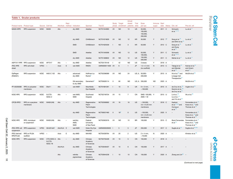 临床试验中的多能干细胞衍生疗法：2025 年更新_2.jpg