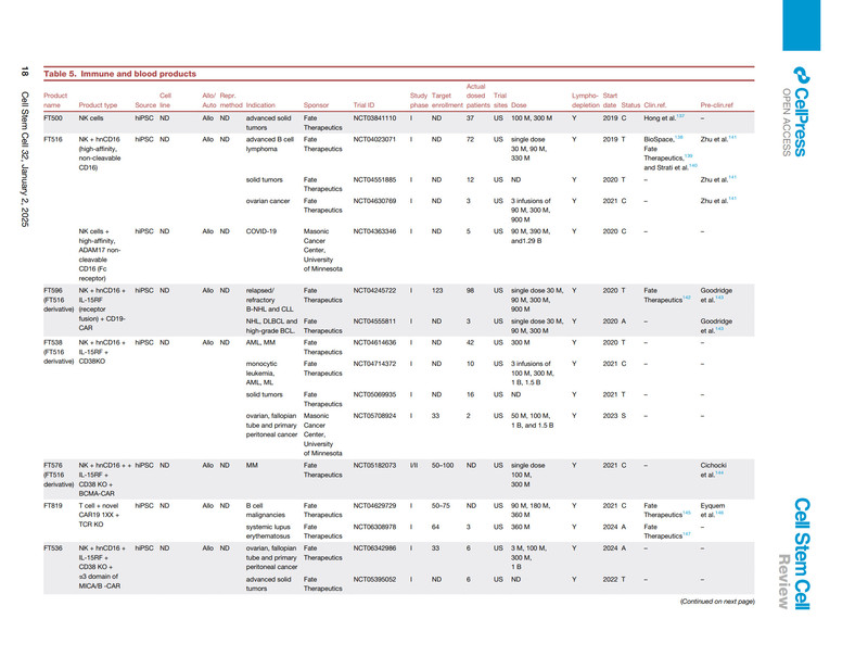临床试验中的多能干细胞衍生疗法：2025 年更新_9.jpg