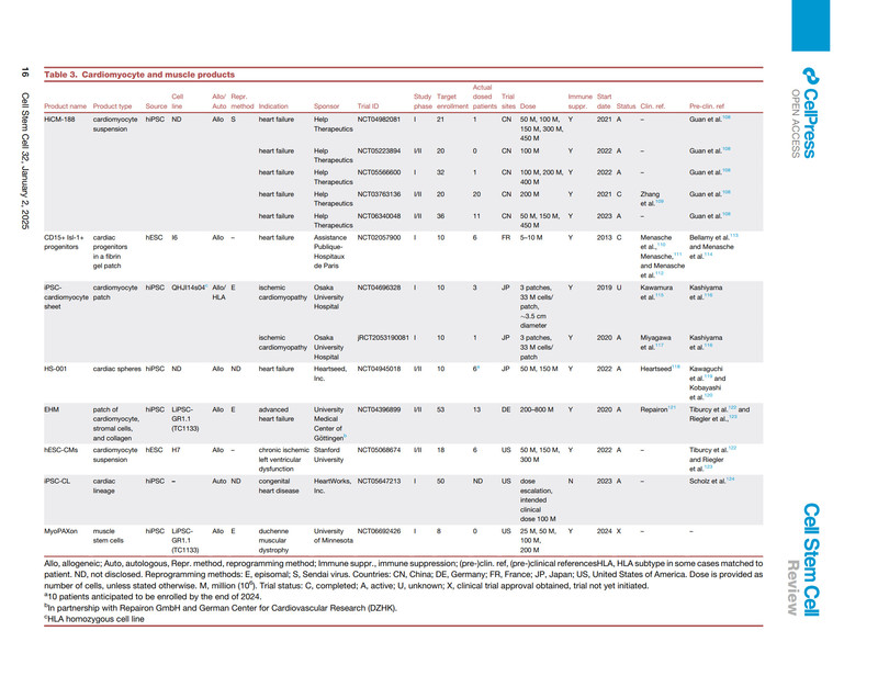 临床试验中的多能干细胞衍生疗法：2025 年更新_7.jpg